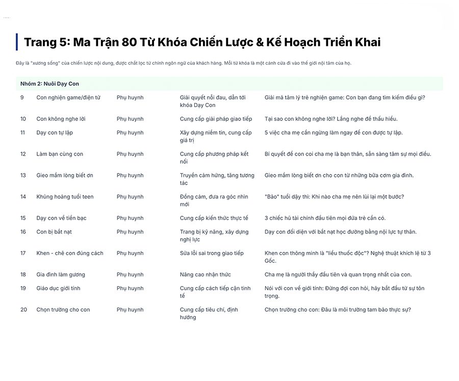 Phân tích từ khóa nuôi dạy con