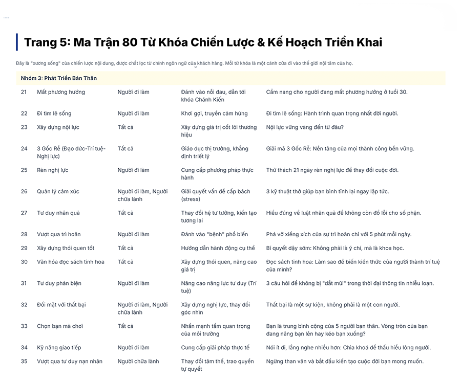 Phân tích từ khóa phát triển bản thân