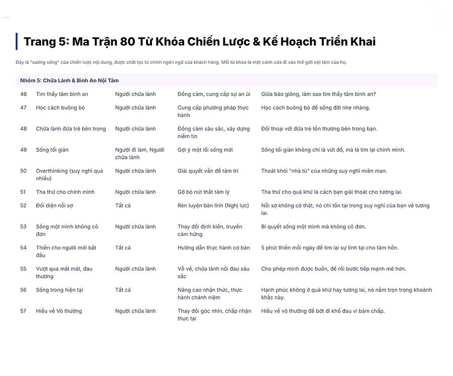 Phân tích từ khóa chữa lành và bình an nội tâm