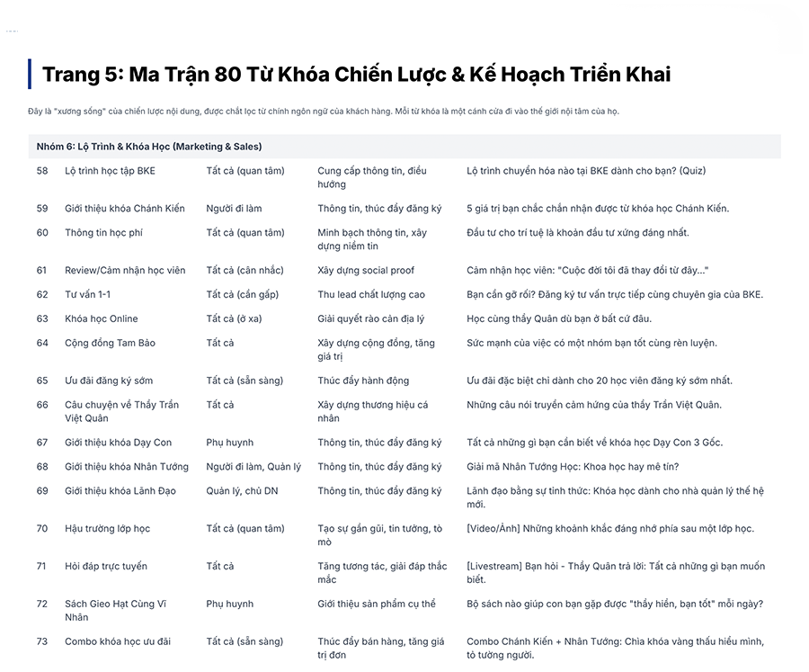 Phân tích từ khóa lộ trình và khóa học